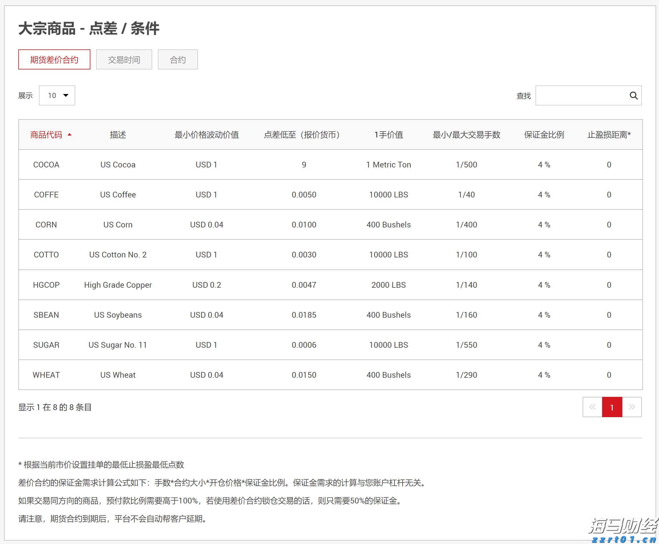 行政审批改革再提速！上海又添全国首创试点