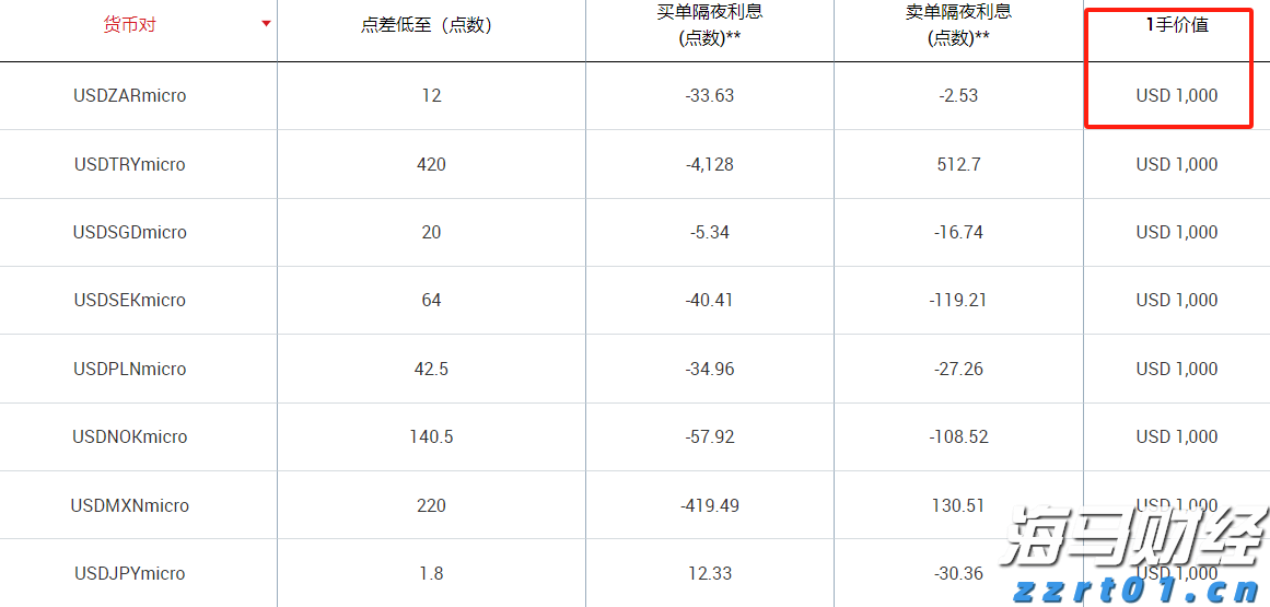 安徽将启动“惠民菜篮子”
