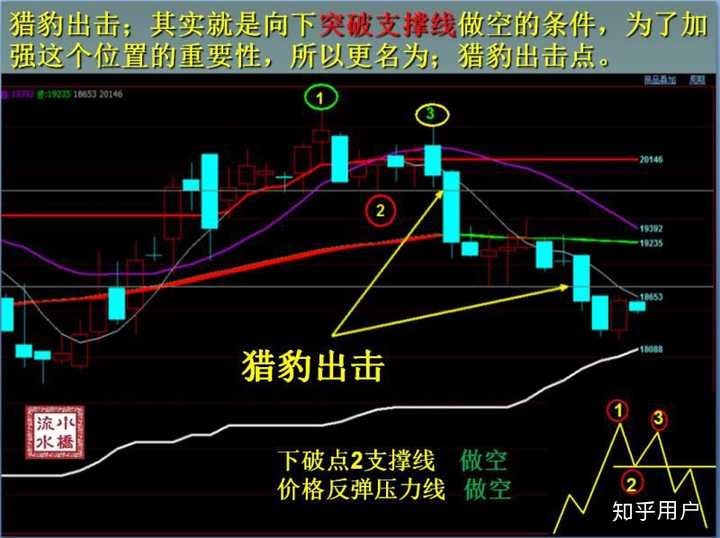 vocs治理技术有哪些