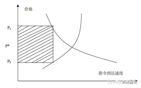说来说去网