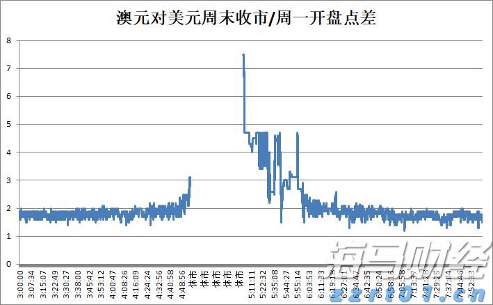 说来说去网