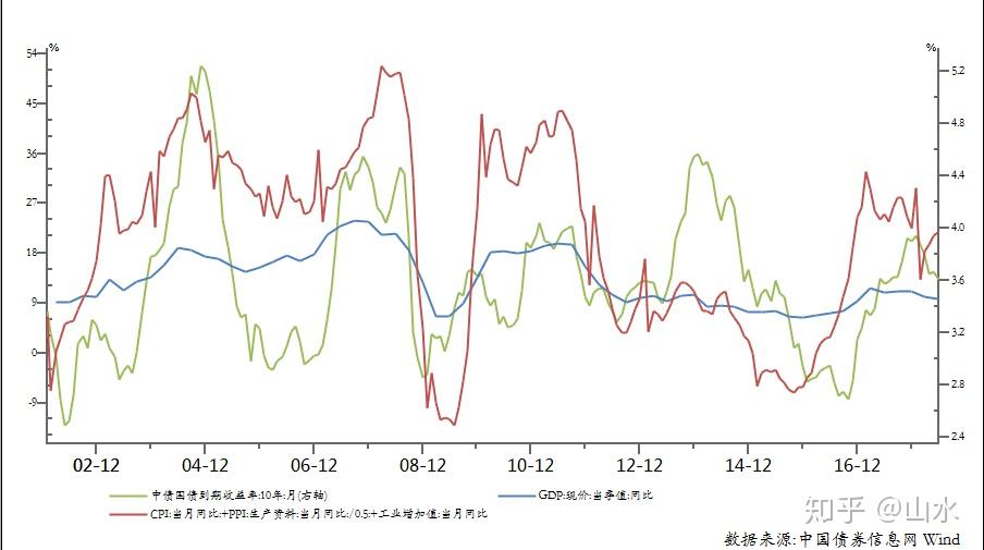 说来说去网