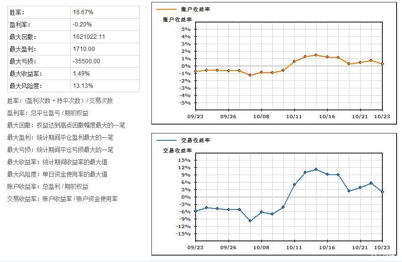 国家统计局：2025年1—6月份全国规模以上工业企业利润下降1.8%