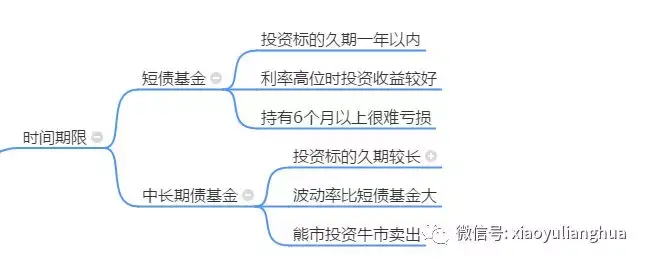 说来说去网