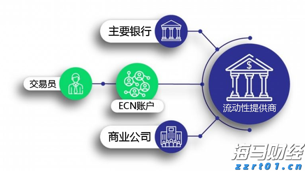 说来说去网