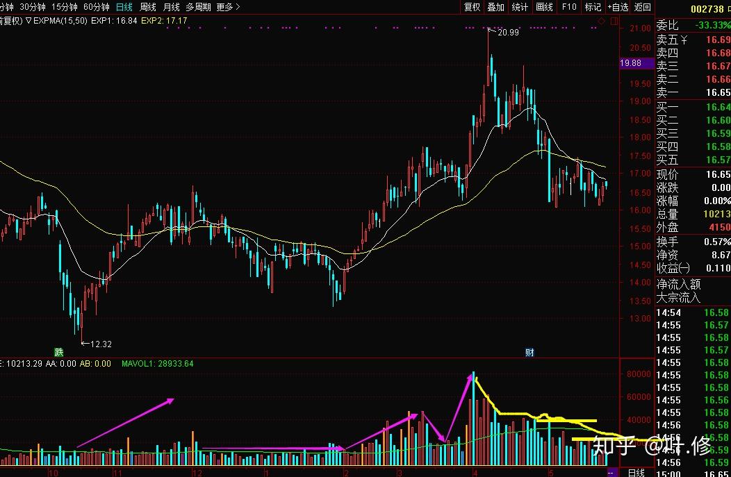 南方东英恒生科技指数ETF(03033)规模突破500亿港元