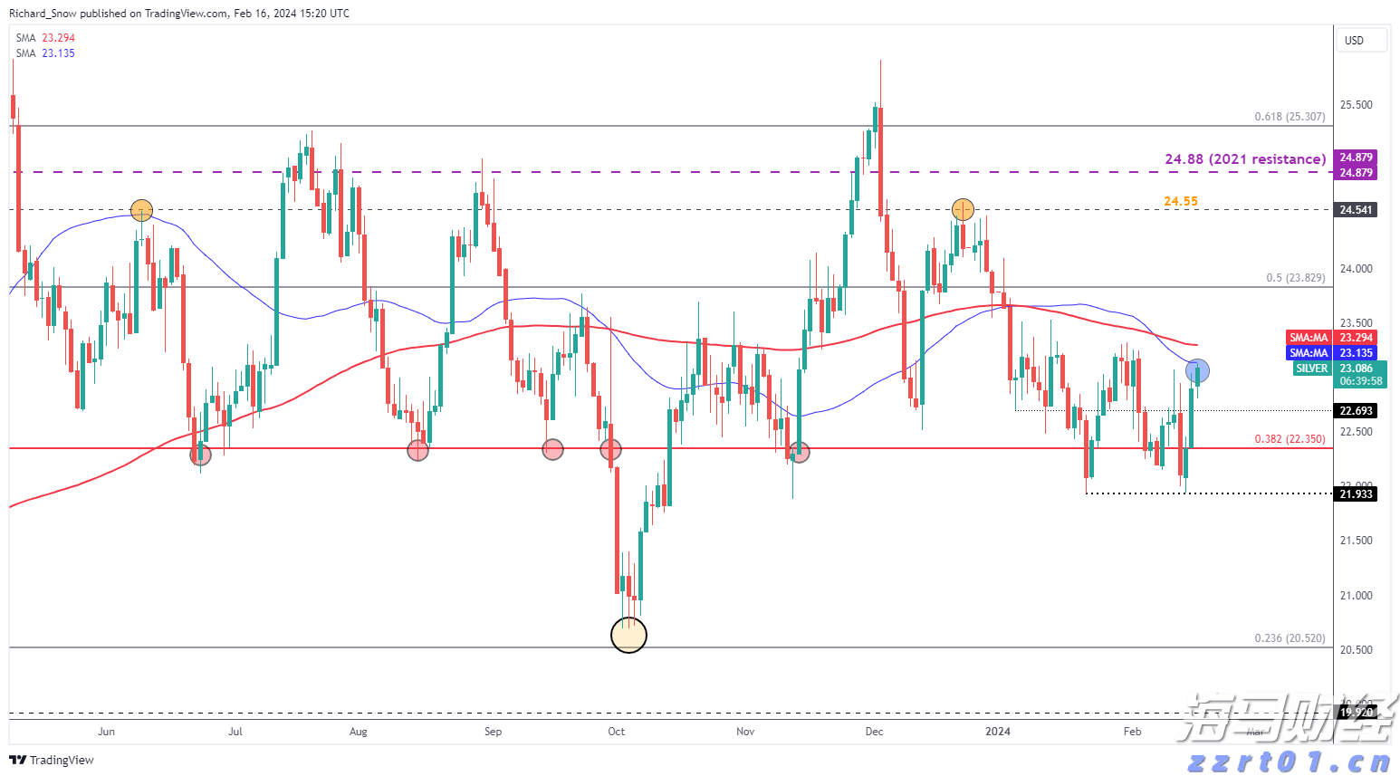 港股收盘(07.24) | 恒指上涨0.51% 医药、芯片股表现突出 黄金股全线走低