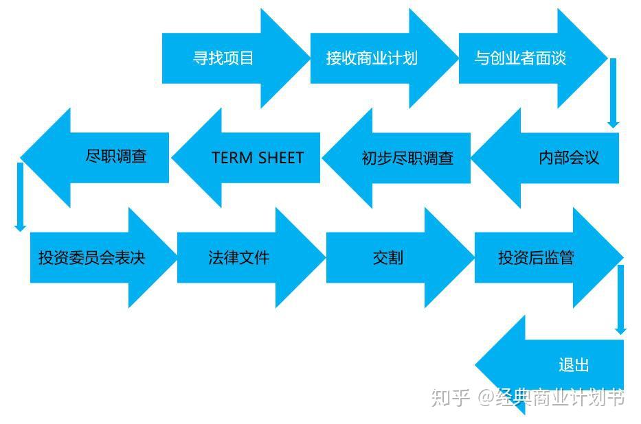 说来说去网