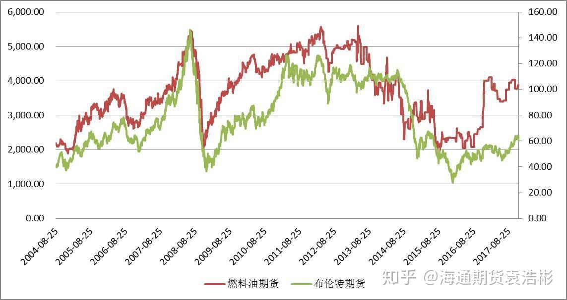 说来说去网