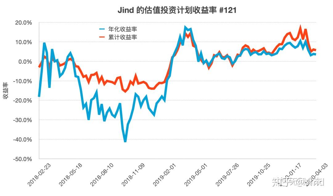说来说去网
