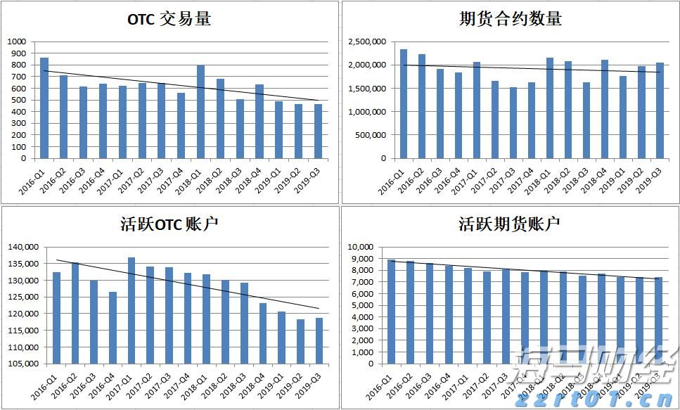 瑞银：2025年第二季度公募基金港股持仓上升至18.8% 还将继续南下！