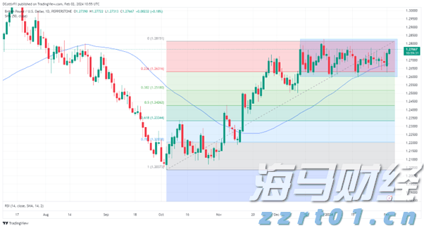 澳门6月综合消费物价指数同比上升0.25% 环比上升0.04%