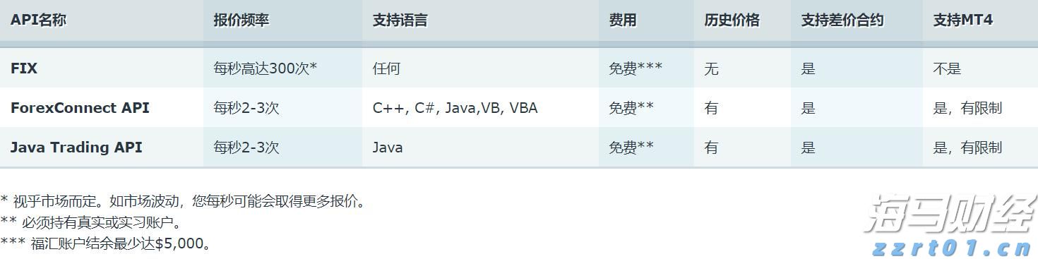 说来说去网