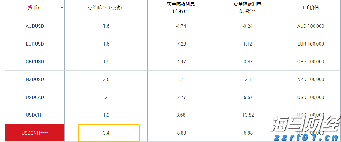 说来说去网