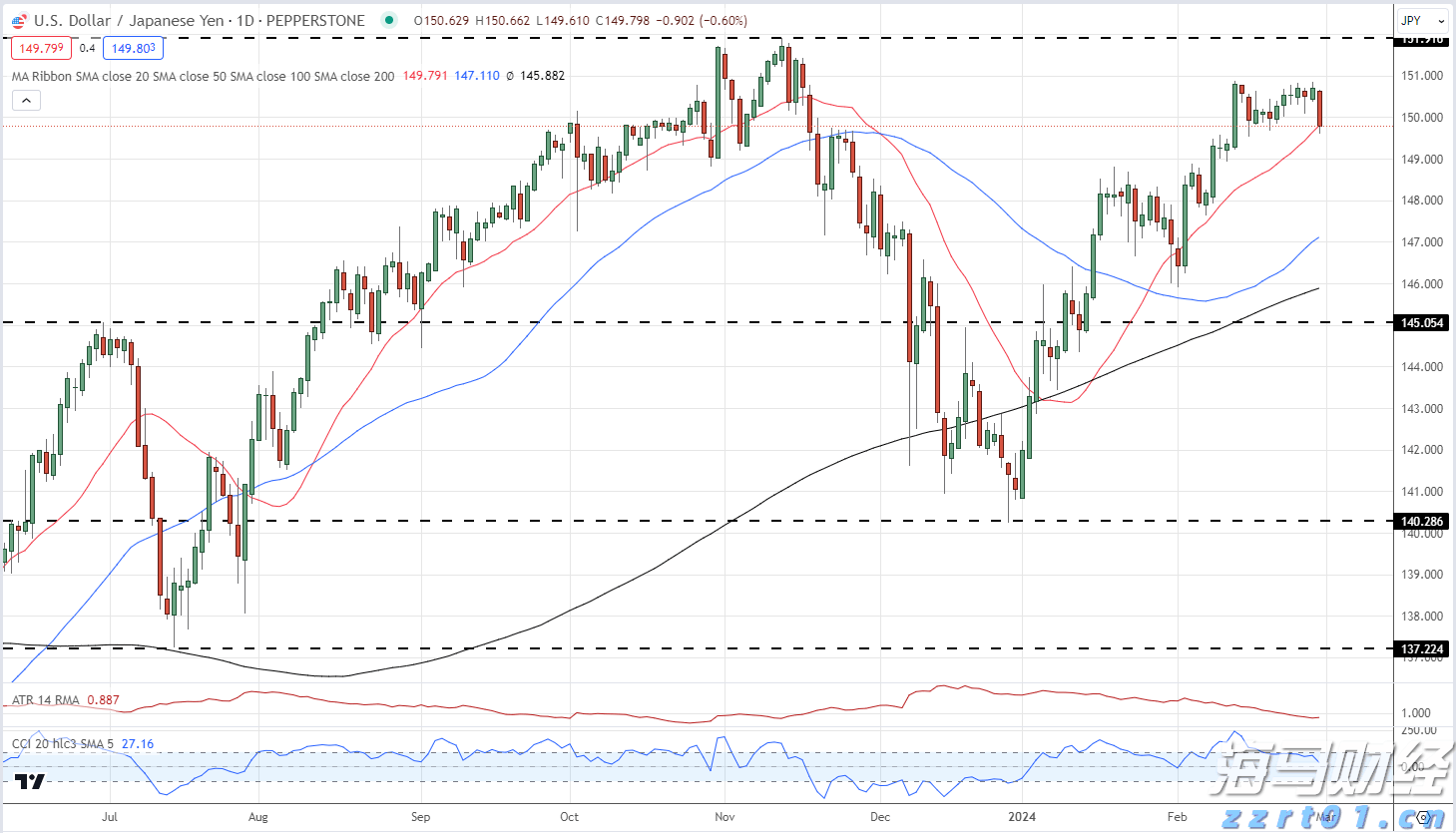 铂金与钯金价格变迁：从需求兴衰到金融博弈