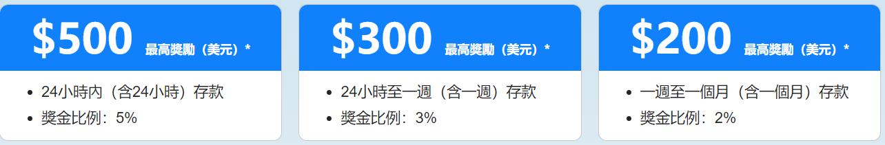 事关平台收费、校园餐监管等热点问题，市场监管总局作出回应