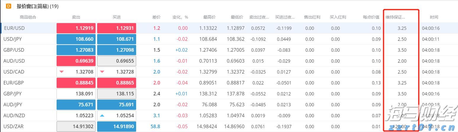 说来说去网