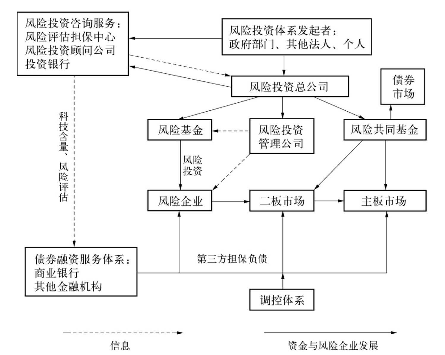 说来说去网