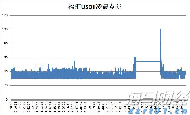 说来说去网
