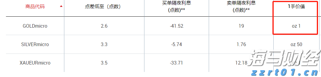 恒指牛熊街货比(65:35)︱8月6日