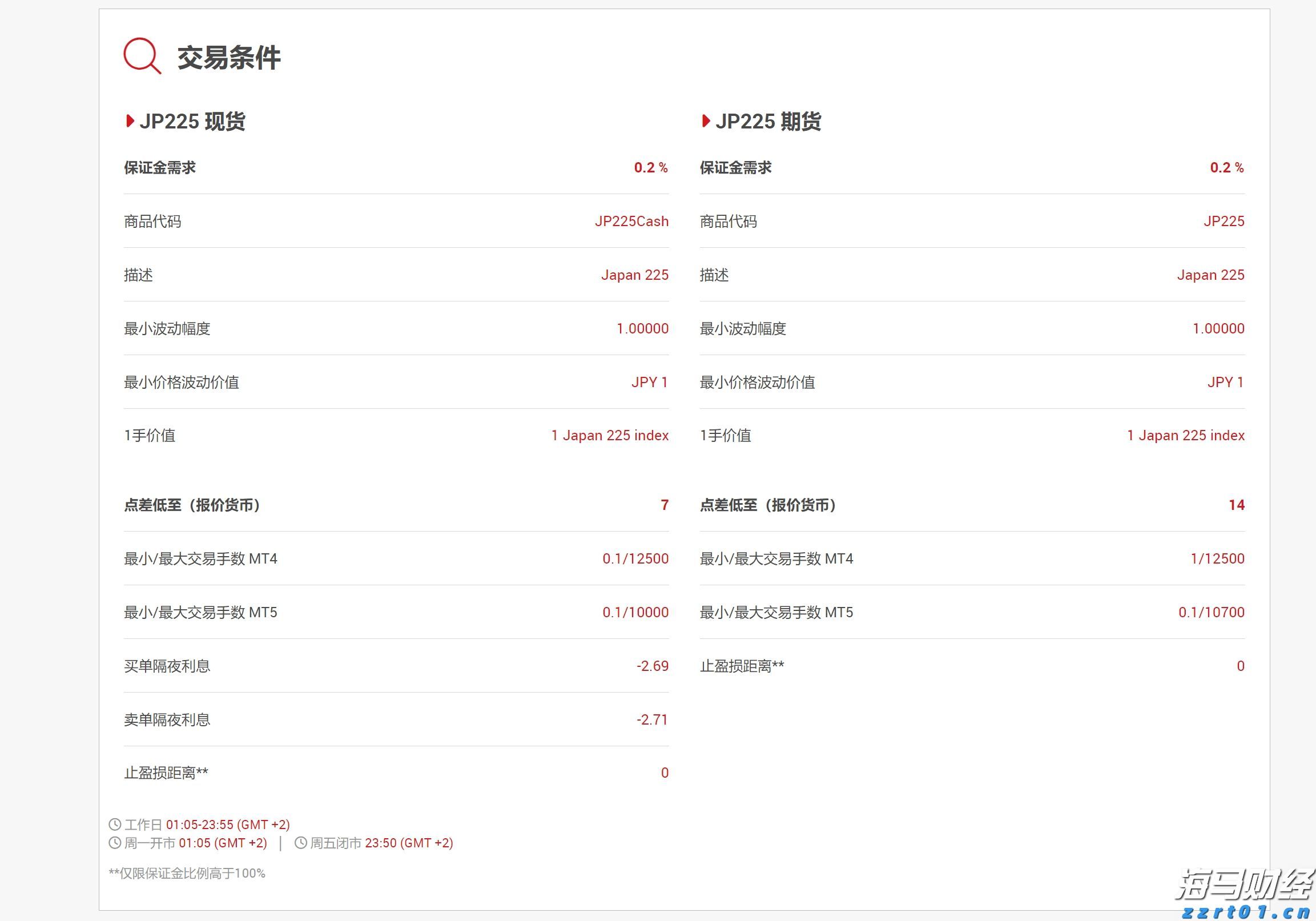 泰康人寿HWP规模持续高增长