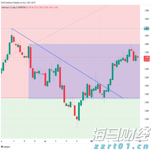 A股午评 | 沪指半日上涨0.48% 激战3600点 海南自贸区概念飙涨