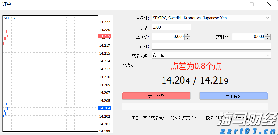 说来说去网