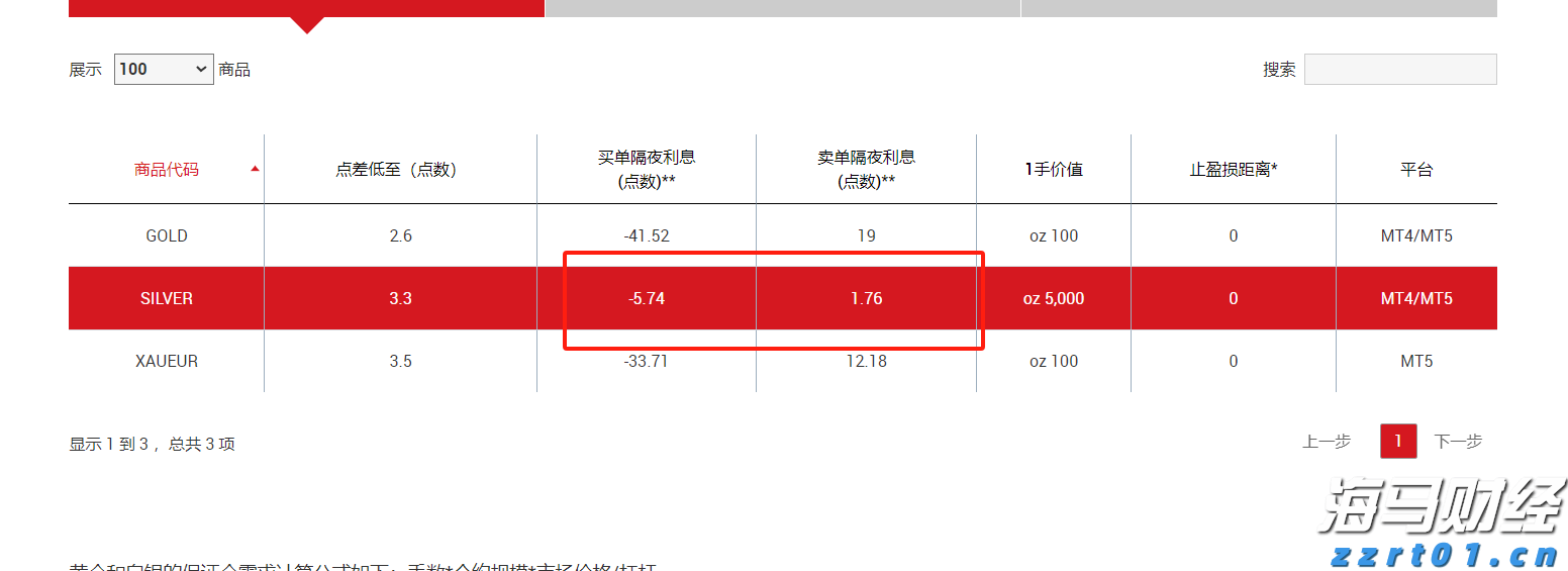 说来说去网