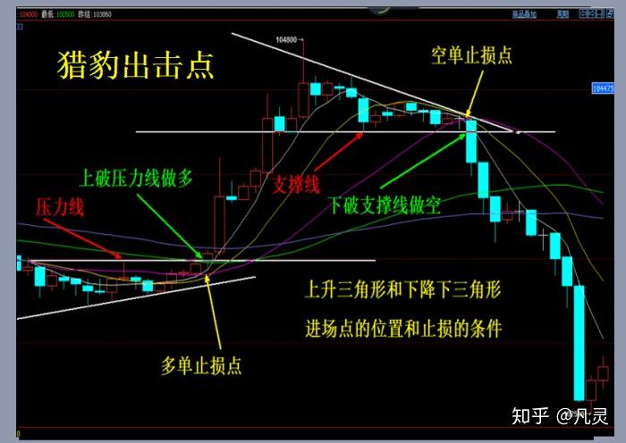 说来说去网
