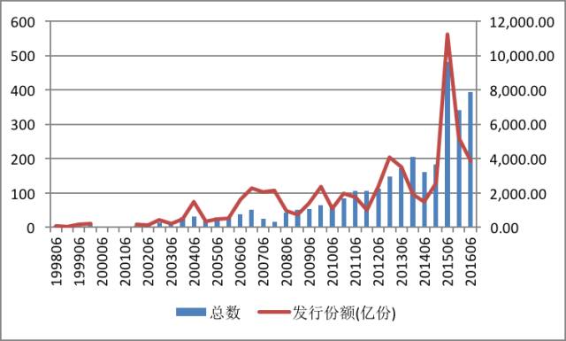 说来说去网