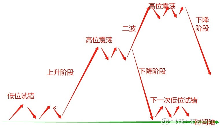 说来说去网