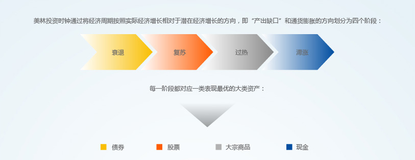 市场预期特朗普可能任命“鸽派”美联储主席 美债期权出现看涨趋势