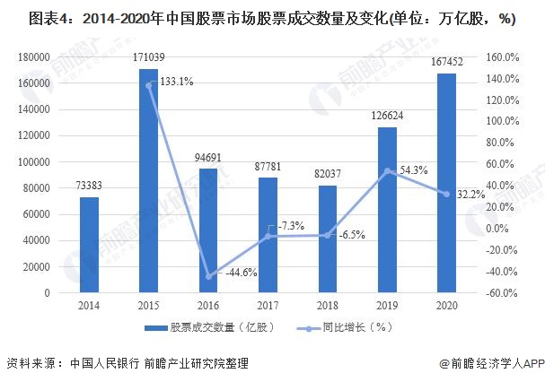 说来说去网