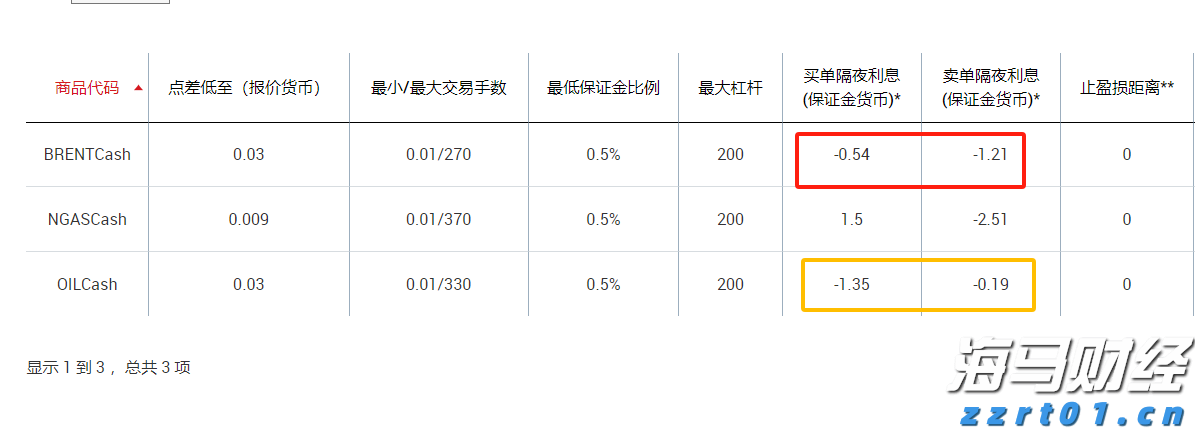 说来说去网
