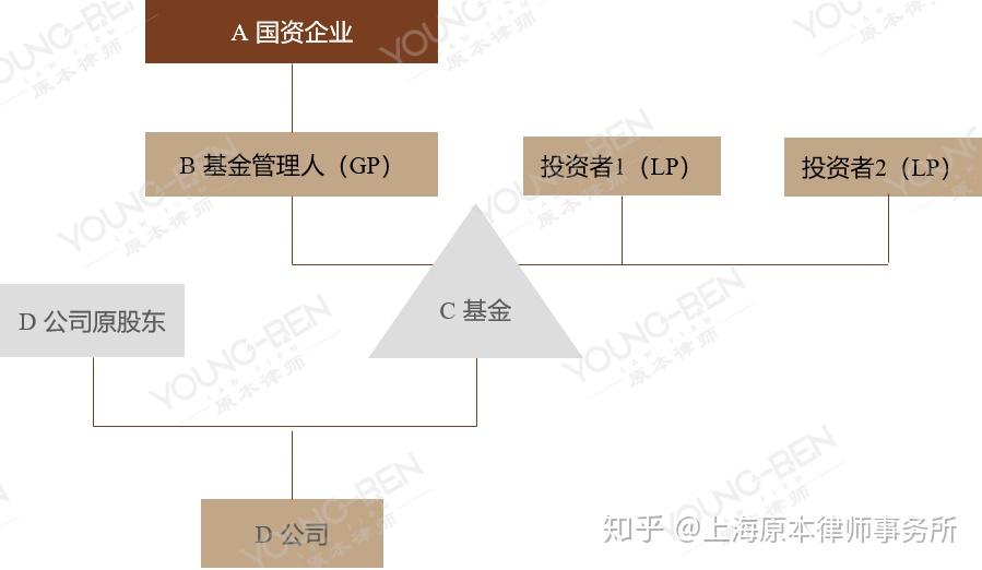 说来说去网