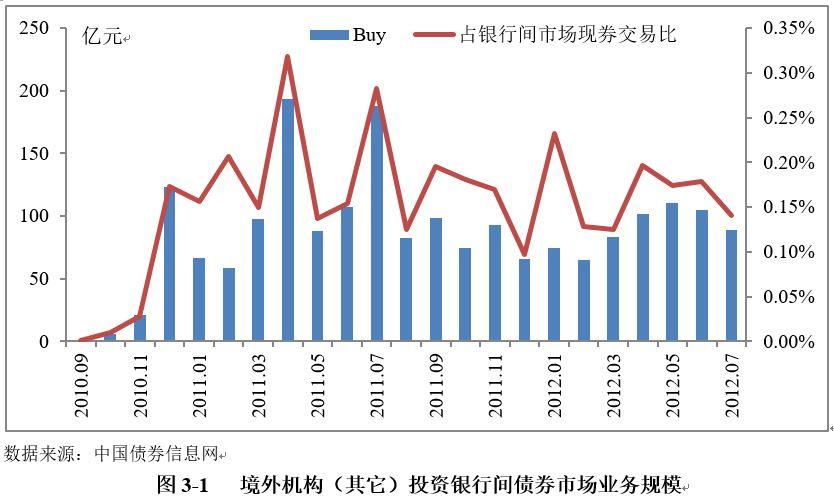嘉信理财(SCHW.US)宣布200亿美元股票回购计划，展现增长信心
