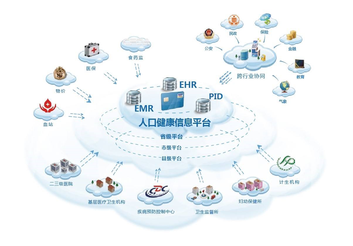 说来说去网