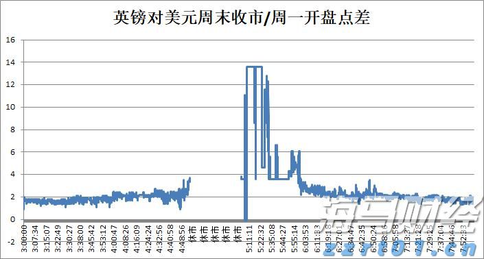 说来说去网