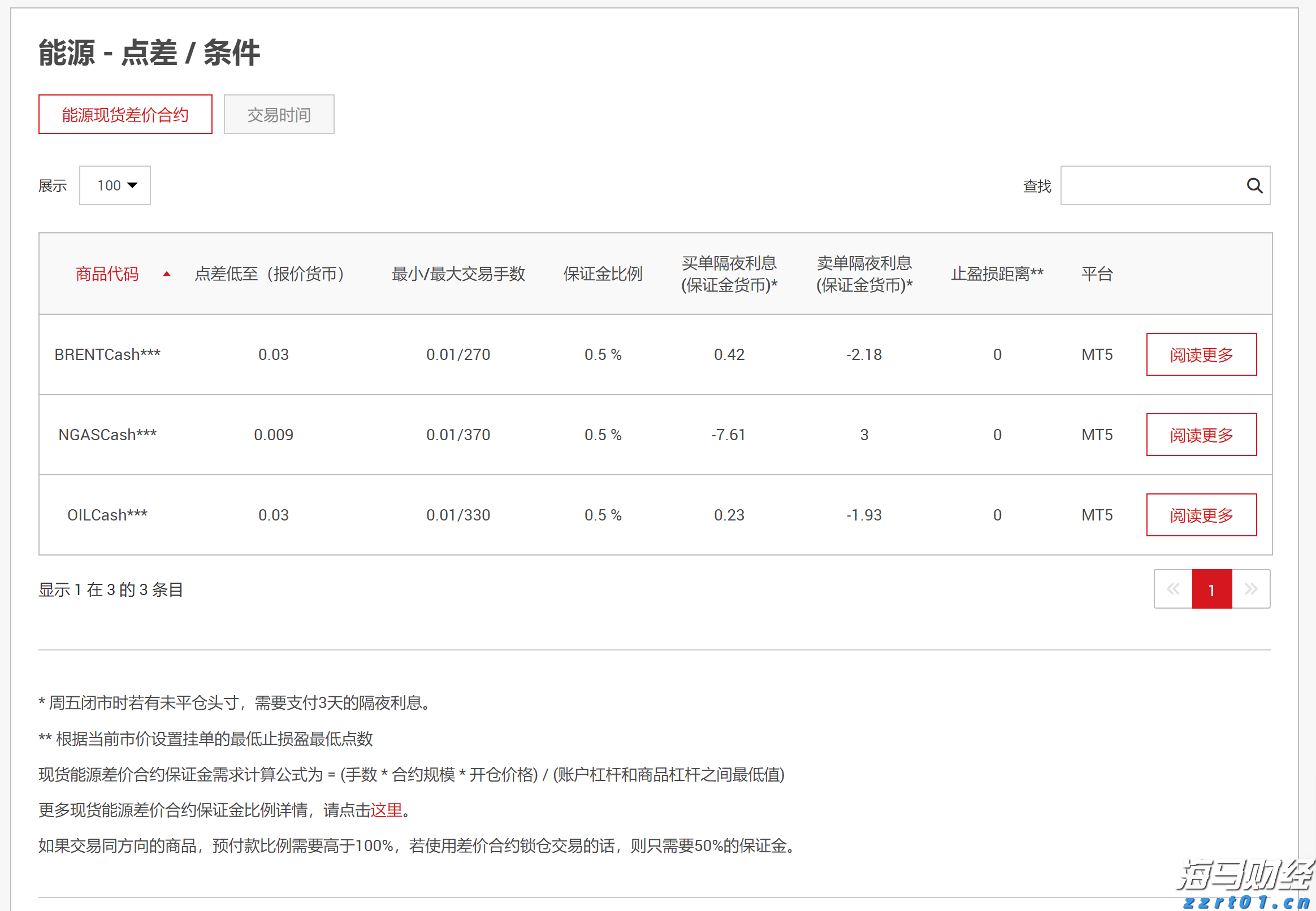 说来说去网