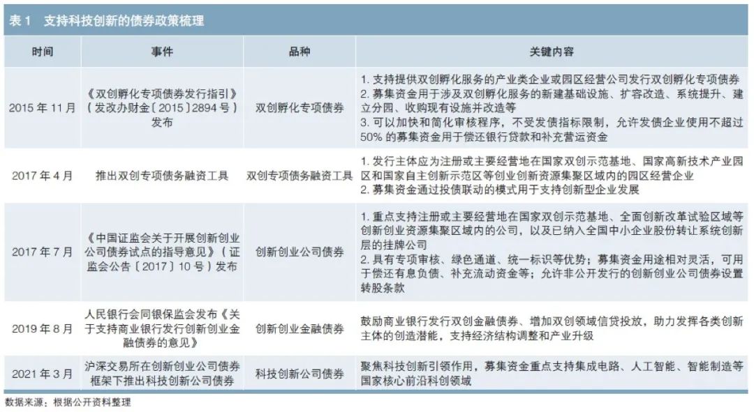 “链”上发力，让融资更给力