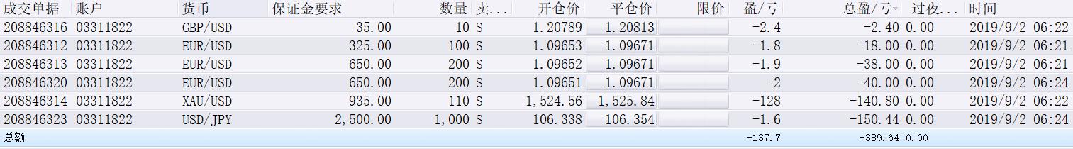 说来说去网