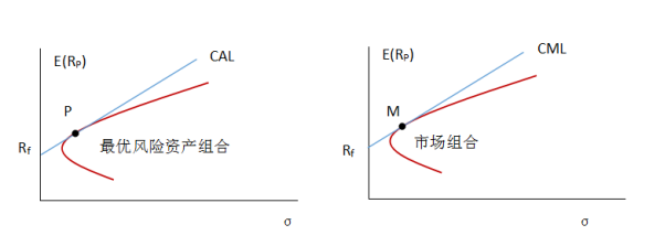 说来说去网