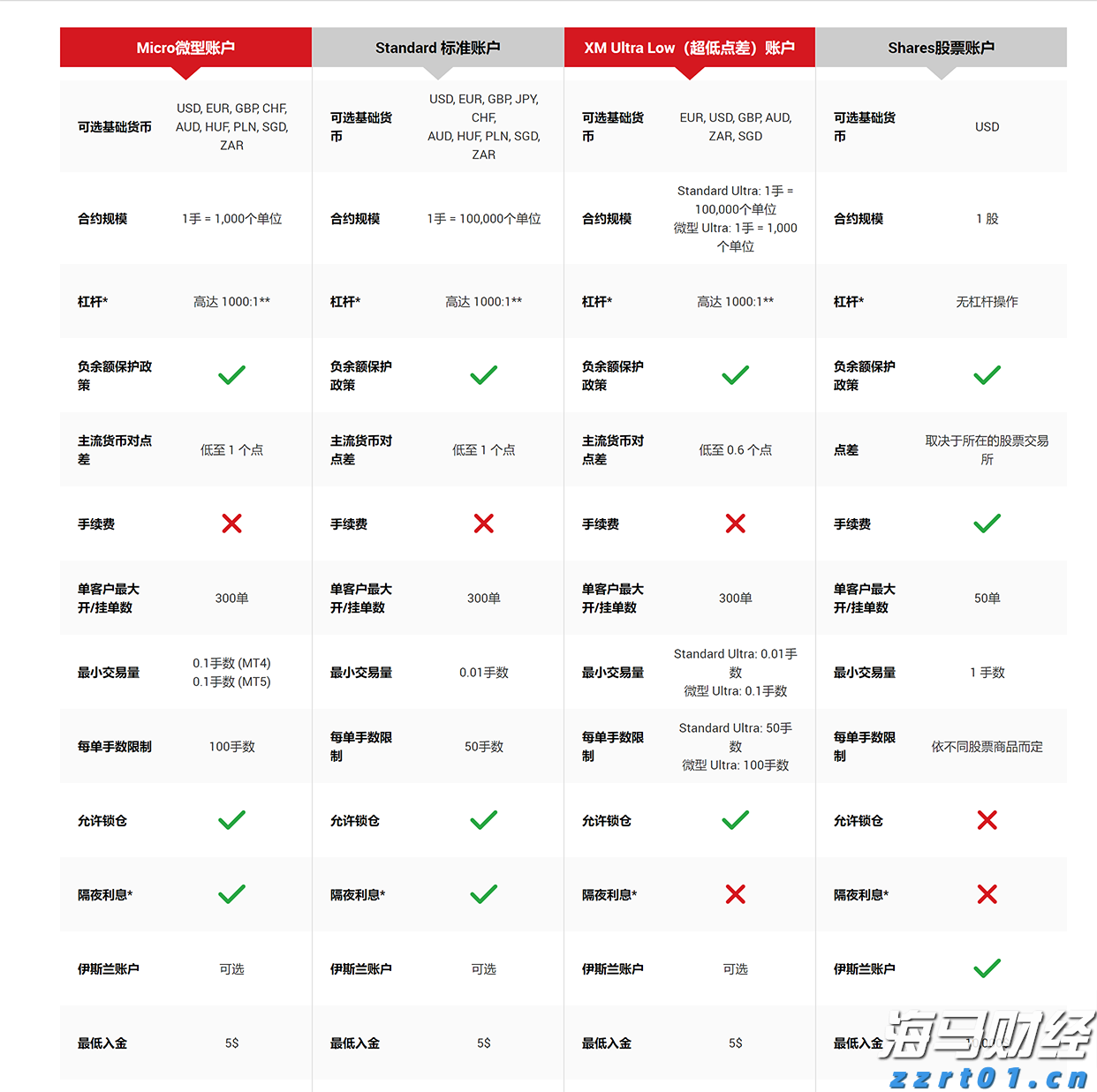 说来说去网