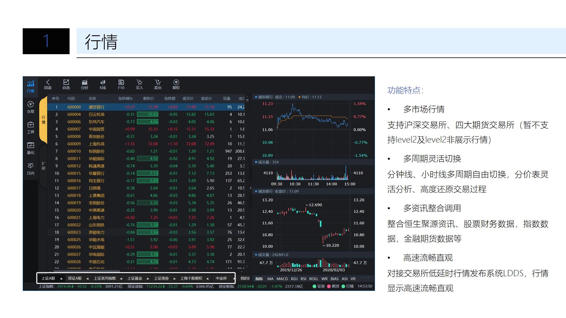 说来说去网
