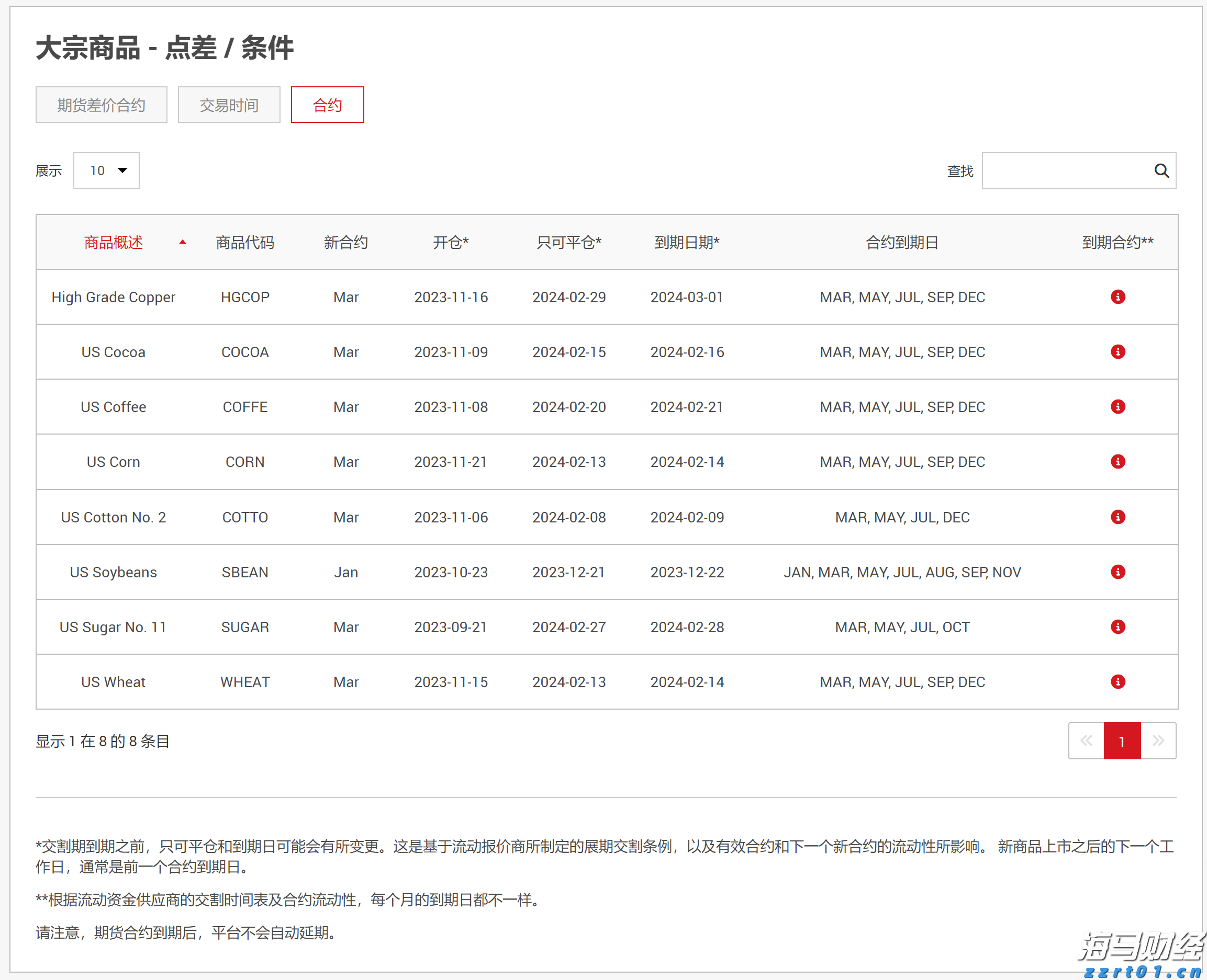 说来说去网